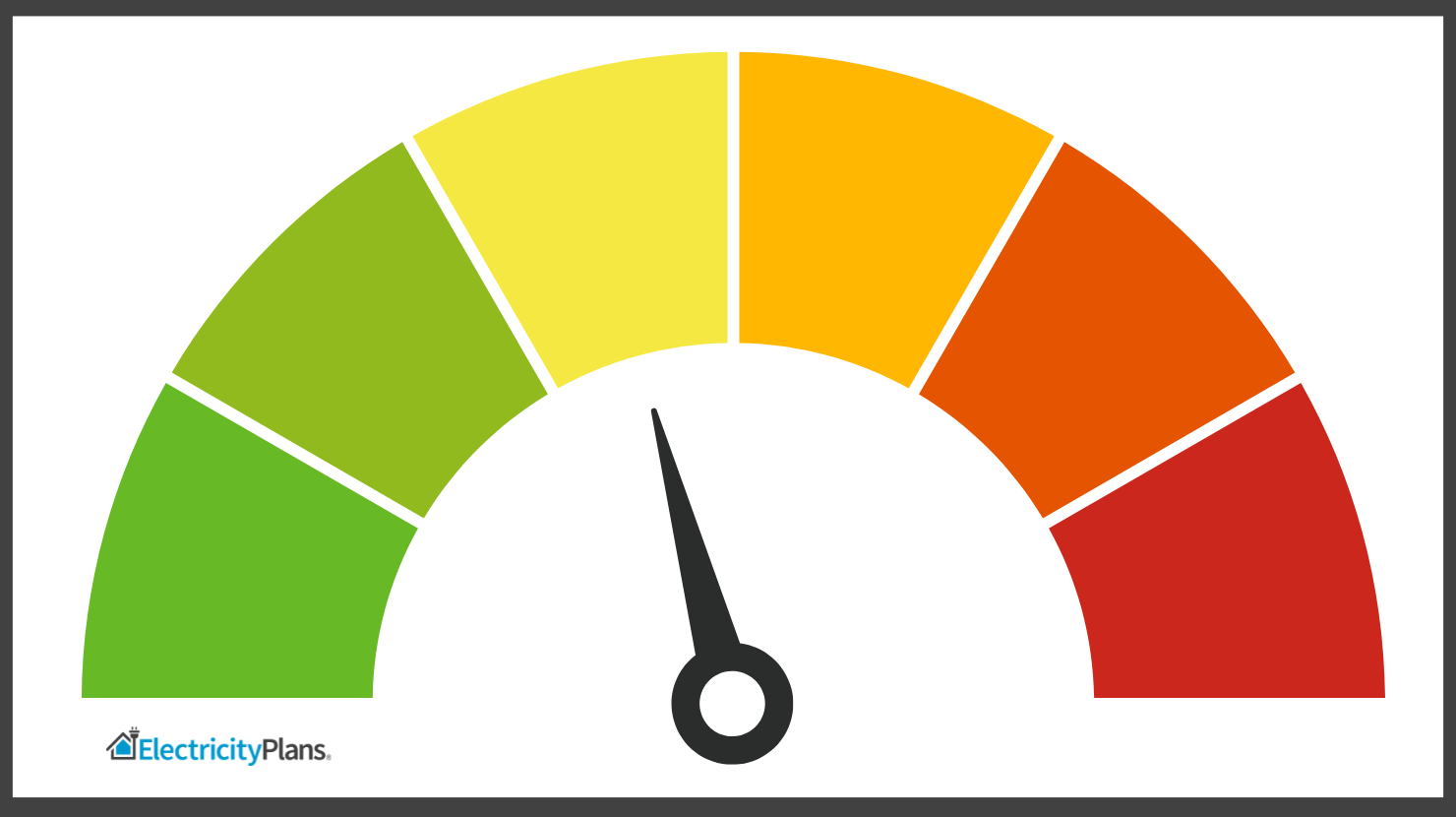 Compare Ohio Electric Rates, Plans and Prices Apples to Apples