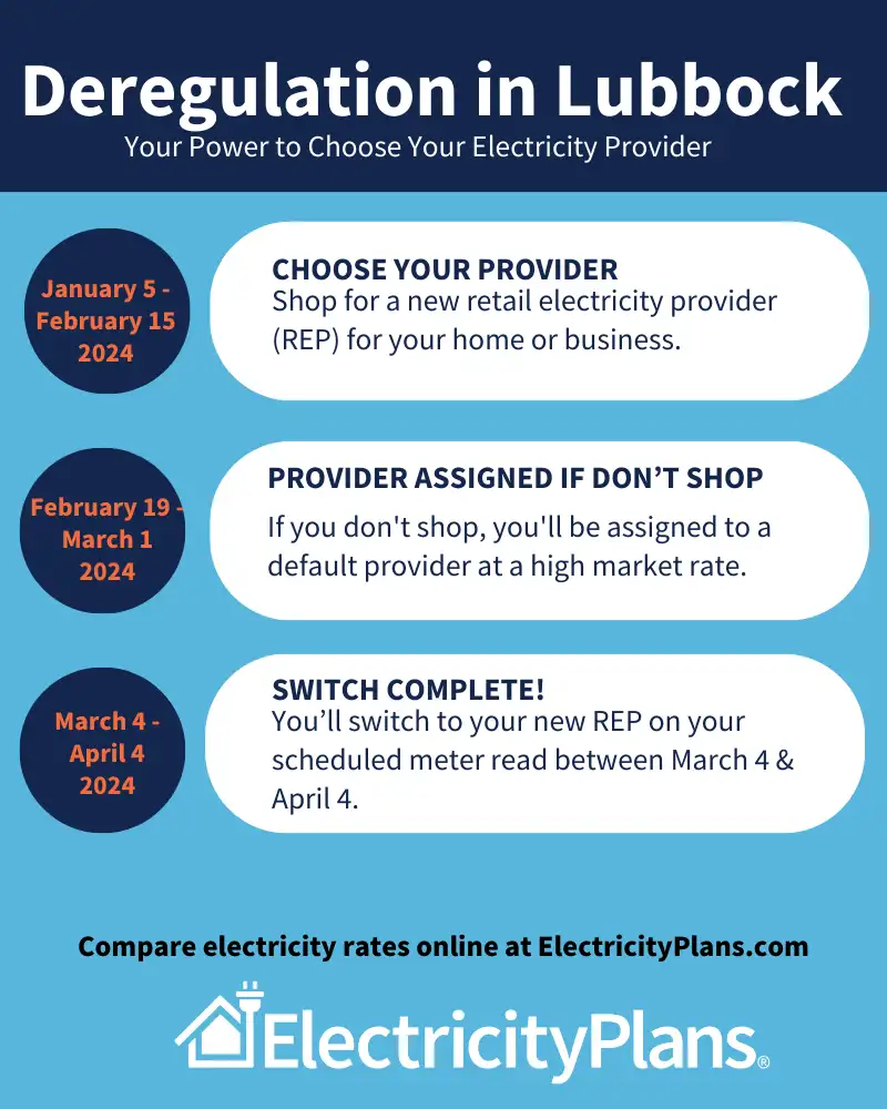 Best Electric Rates In Lubbock
