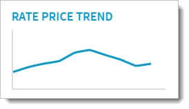 Electricity Rate Price Trend
