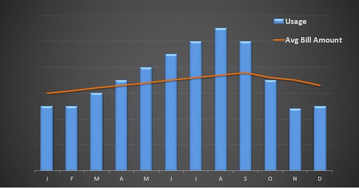 Electric Bill Per Month Average Factory Sale Save 48 Jlcatj gob mx