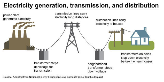 electricity delivery illustration