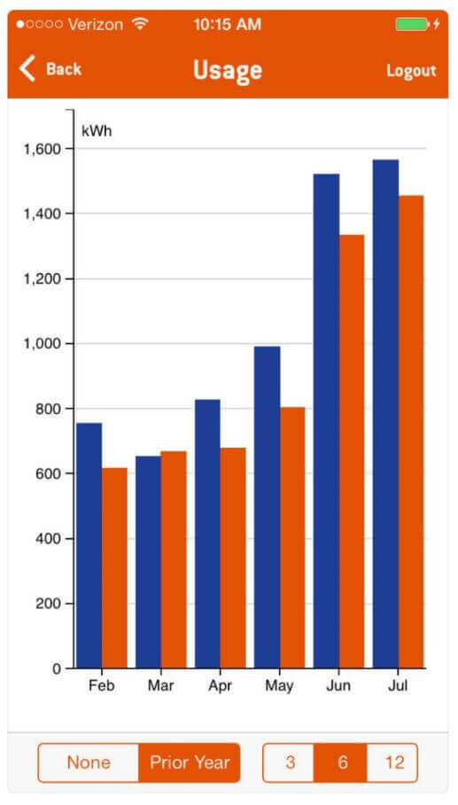 Direct Energy Power To Go app electricity usage
