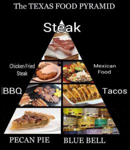 texas meme texas food pyramid with pecan pie bbq chicken fried steak