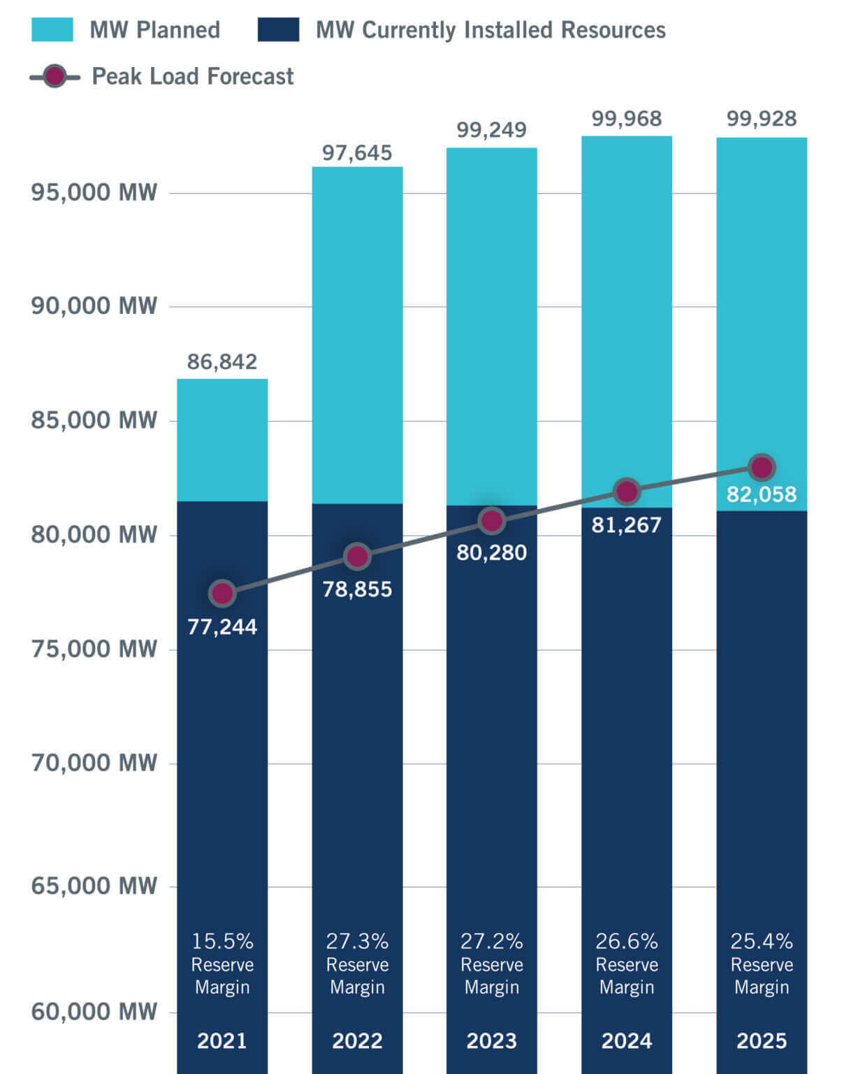 Texas Residents Face Higher Electricity Costs Due To Policy Changes - siszqwc