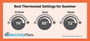 What are the Best Thermostat Settings for Summer? - ElectricityPlans®