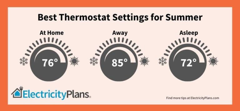 What's The Best Thermostat Setting