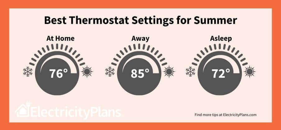 best thermostat settings for summer