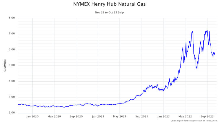 Will Electricity Prices Fall this Fall in Texas? - ElectricityPlans®