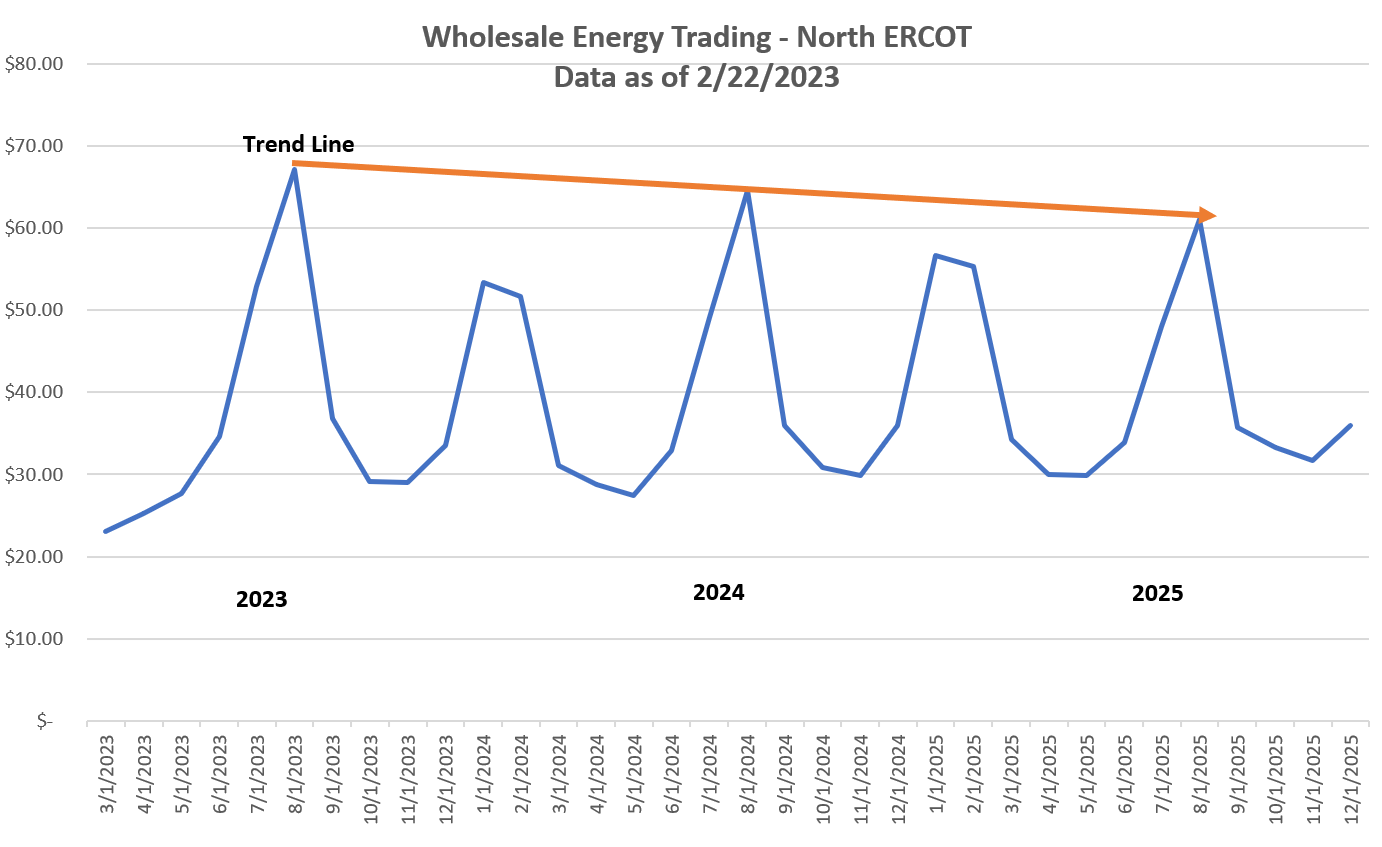 Texas Electricity Trends For 2023 ElectricityPlans Texas Electricity Trends For 2023 ElectricityPlans