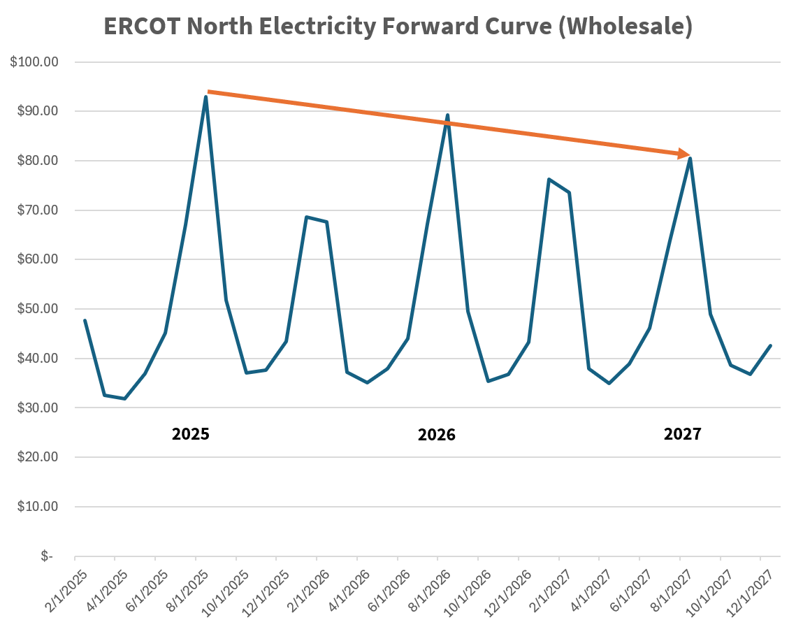 wholesale electricity 