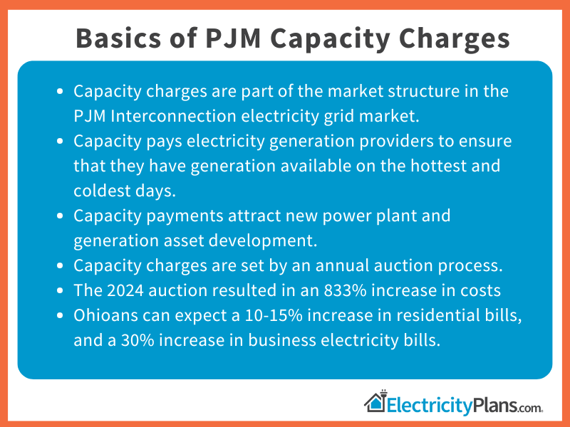 image provides information on ohio capacity charges that go into effect June 2025